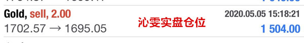 Liu Qinwen5.5黄金盈利或许不会止步于此，附黄金操作建议231 / author:Liu Qinwen / PostsID:1546747