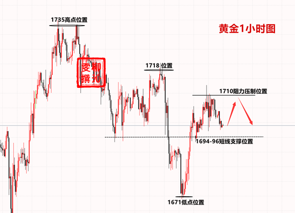 Liu Qinwen5.5黄金盈利或许不会止步于此，附黄金操作建议838 / author:Liu Qinwen / PostsID:1546747