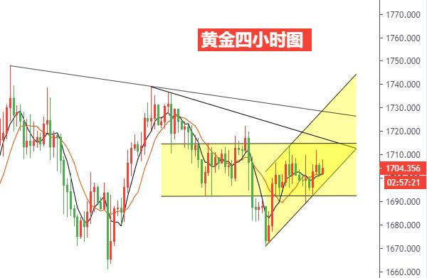 黄金四小时图.jpg