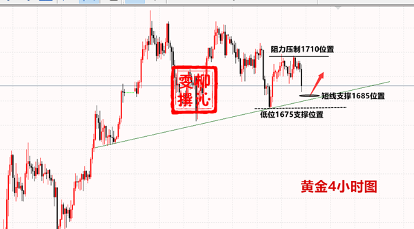 5.6黄金.png