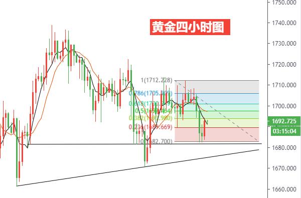 黄金四小时图.jpg