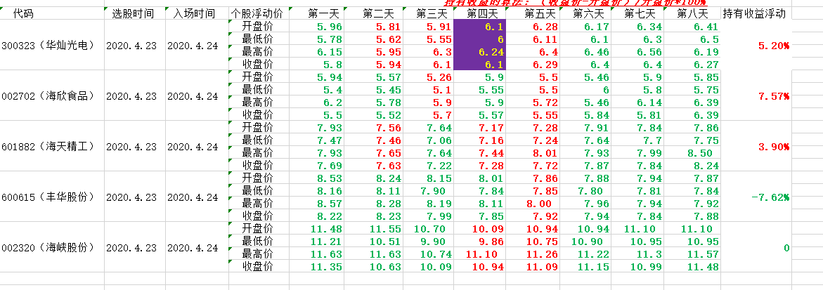 5.8表格一.png