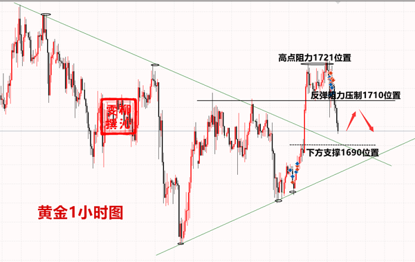 Liu Qinwen5.9黄金习惯交易，习惯盈利，附下周黄金操作建议790 / author:Liu Qinwen / PostsID:1548054