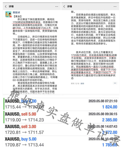 熊娅卓：本周实盘做单连胜获利百点，盈利的秘密你一定需要，下周黄金行情预测300 / author:Xiong Yazhuo / PostsID:1548068