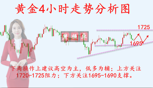 熊娅卓：本周实盘做单连胜获利百点，盈利的秘密你一定需要，下周黄金行情预测520 / author:Xiong Yazhuo / PostsID:1548068