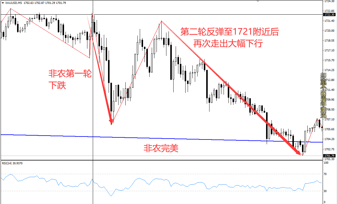 非农黄金.png