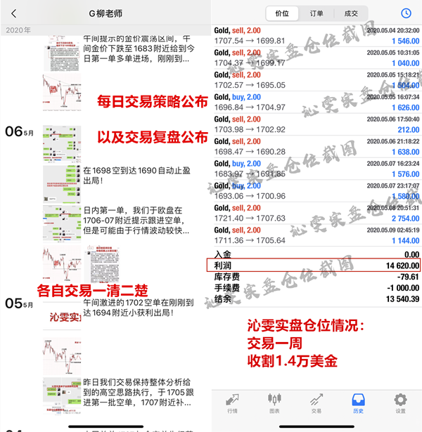 Liu Qinwen5.9黄金习惯交易，习惯盈利，附周一黄金操作建议306 / author:Liu Qinwen / PostsID:1548266