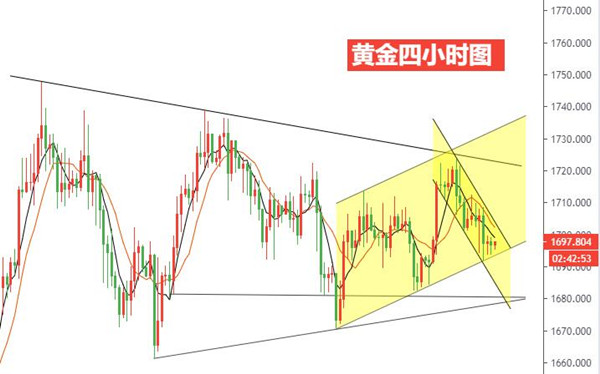 黄金四小时图.jpg