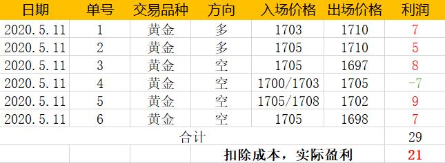 5.11统计.jpg