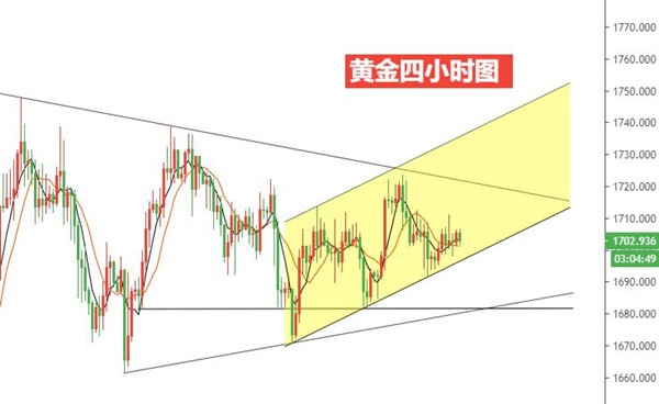 黄金四小时图.jpg