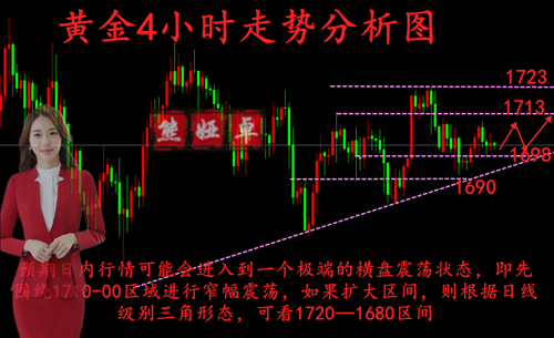  Xiong Yazhuo:5.13晚间鲍威尔来袭黄金如何布局？频繁被套有何良方去解871 / author:Xiong Yazhuo / PostsID:1549687
