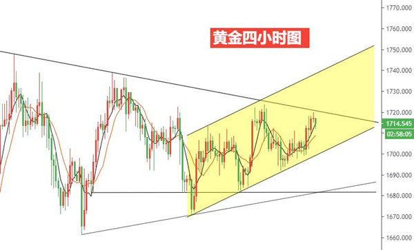黄金四小时图.jpg