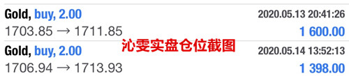 Liu Qinwen5.14黄金是否会继续延续昨日涨势？附黄金操作建议148 / author:Liu Qinwen / PostsID:1550115