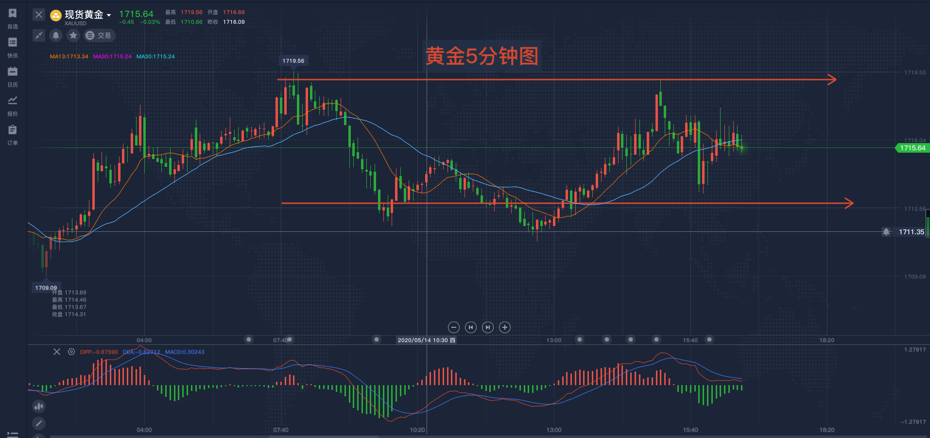 黄金5分钟.png
