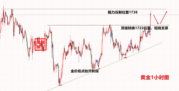 Liu Qinwen5.15黄金涨势势如破竹，后市黄金操作建议及分析502 / author:Liu Qinwen / PostsID:1550166