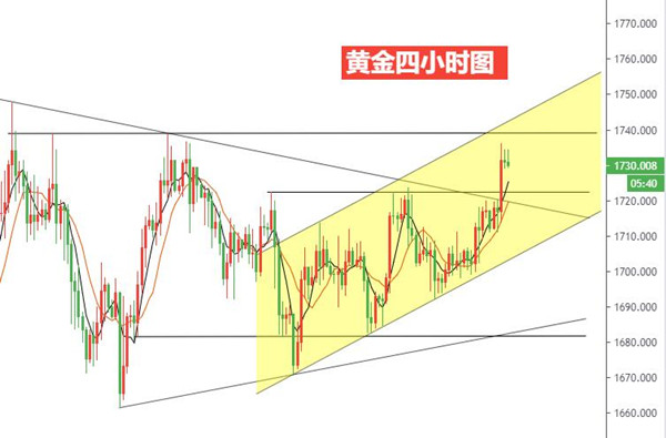 黄金四小时图.jpg