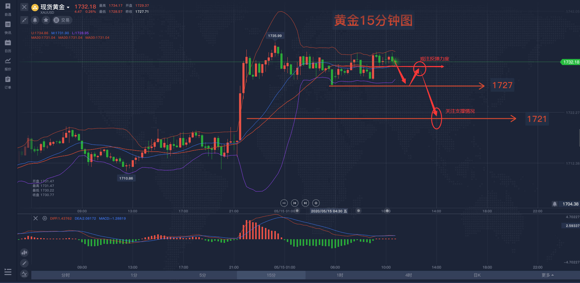 15号黄金行情.png