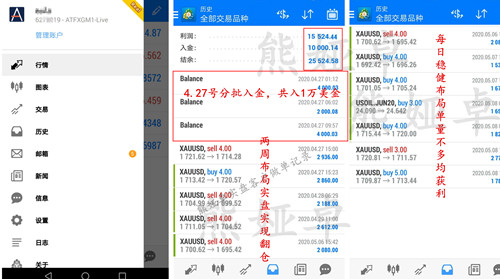 Xiong Yazhuo:5.16黄金低位空单如何解套？单周百点盈利尽在掌握348 / author:Xiong Yazhuo / PostsID:1550710