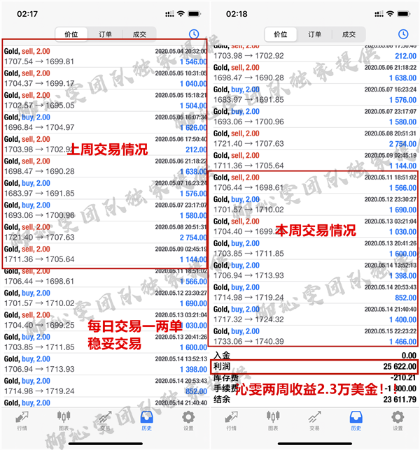 Liu Qinwen5.16黄金周评：下周盈利目标放在一万美金如何395 / author:Liu Qinwen / PostsID:1550749