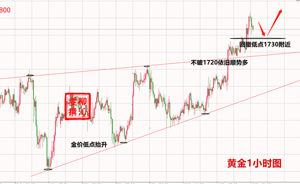 Liu Qinwen5.16黄金周评：下周盈利目标放在一万美金如何363 / author:Liu Qinwen / PostsID:1550749