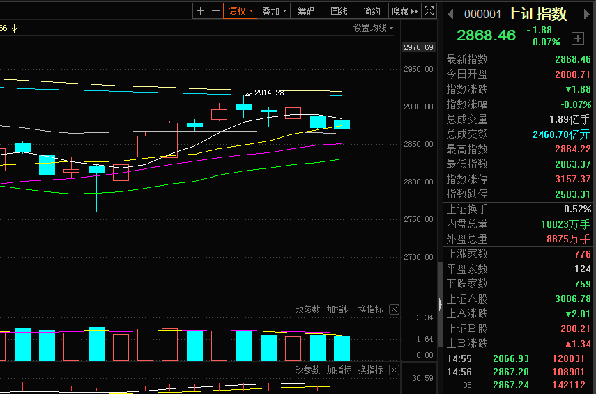 股海航船:5月第三周股市行情预期