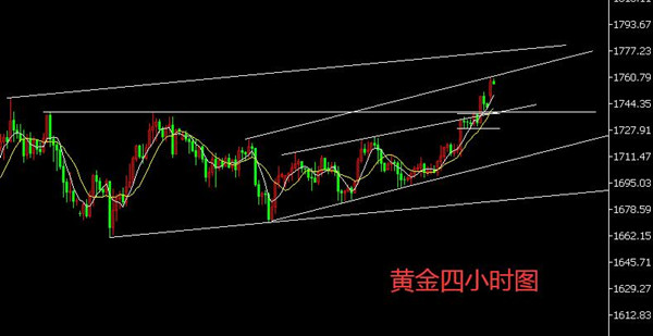 黄金四小时图.jpg