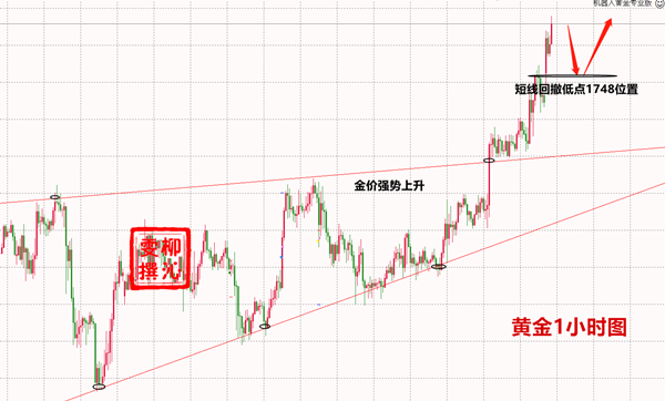 Liu Qinwen5.18黄金再次破位新高，附周一黄金操作建议852 / author:Liu Qinwen / PostsID:1551383