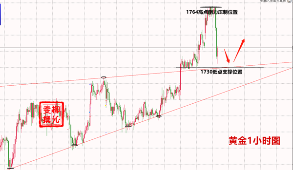 Liu Qinwen5.19黄金今日是否能够继续多？附黄金操作建议及分析820 / author:Liu Qinwen / PostsID:1551645