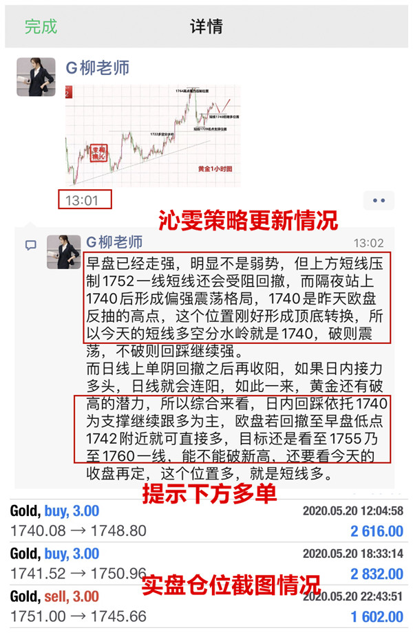 Liu Qinwen5.21黄金依旧震荡不改，附黄金操作建议及分析748 / author:Liu Qinwen / PostsID:1552722