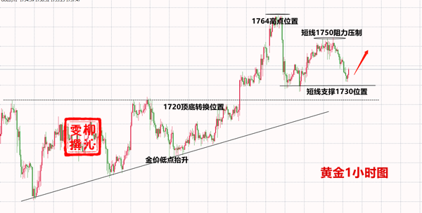 Liu Qinwen5.21黄金依旧震荡不改，附黄金操作建议及分析254 / author:Liu Qinwen / PostsID:1552722