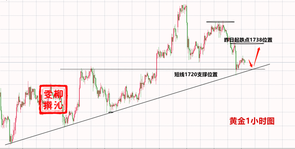 Liu Qinwen5.25黄金周一或将以高空开始，附黄金操作建议381 / author:Liu Qinwen / PostsID:1553658