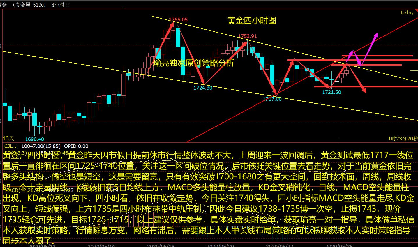 5-26黄金四小时图.jpg