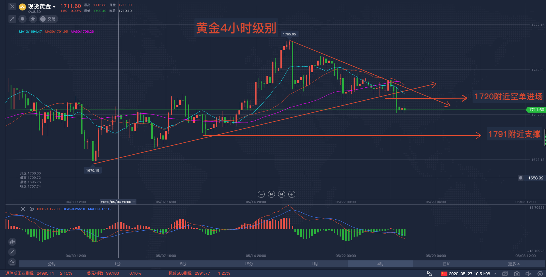 黄金4小时级别走势.png