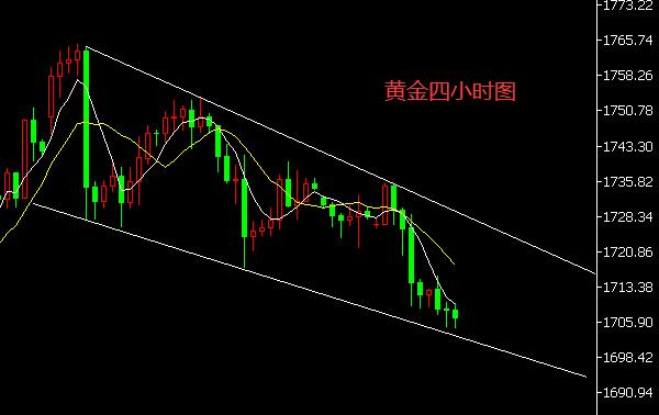 黄金四小时图.jpg