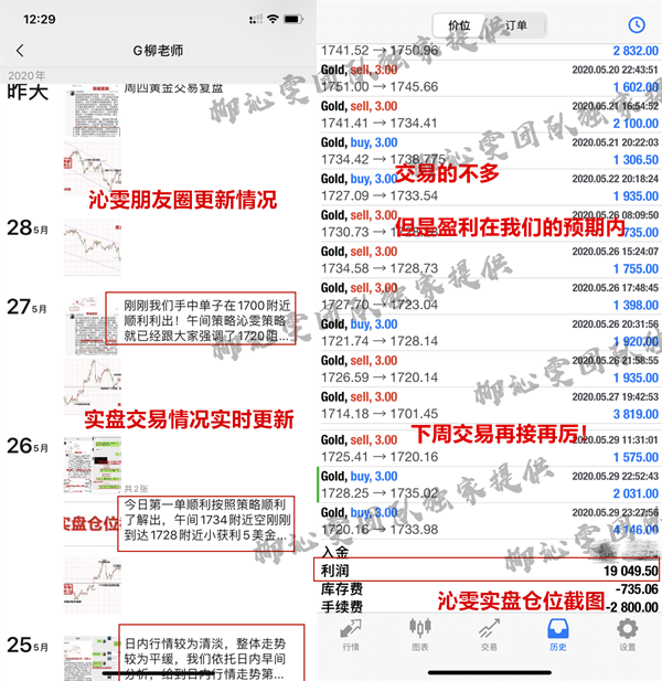 Liu Qinwen5.30黄金理性交易，稳扎稳打，拿在手里的盈利才是王道538 / author:Liu Qinwen / PostsID:1555880