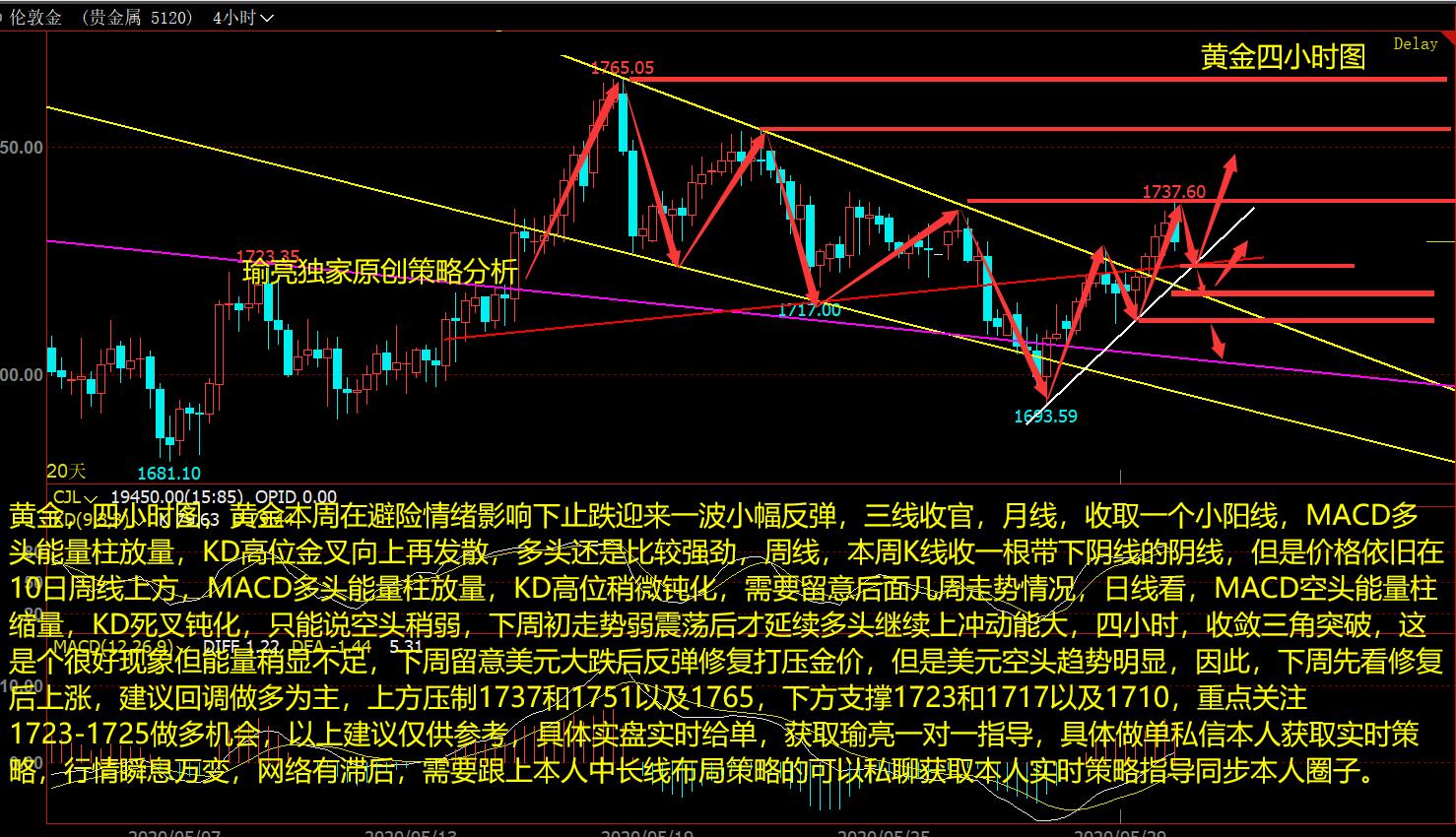 5-30黄金四小时图.jpg