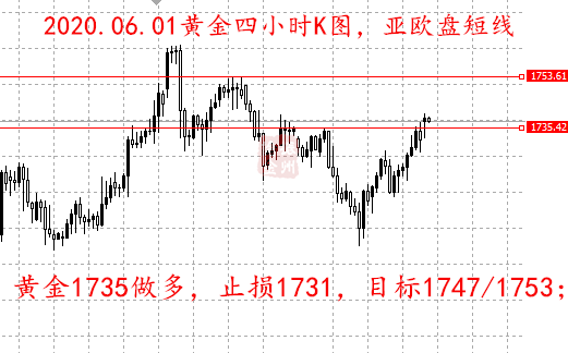 06.01黄金四小时K.png