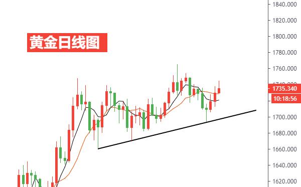 黄金日线图.jpg