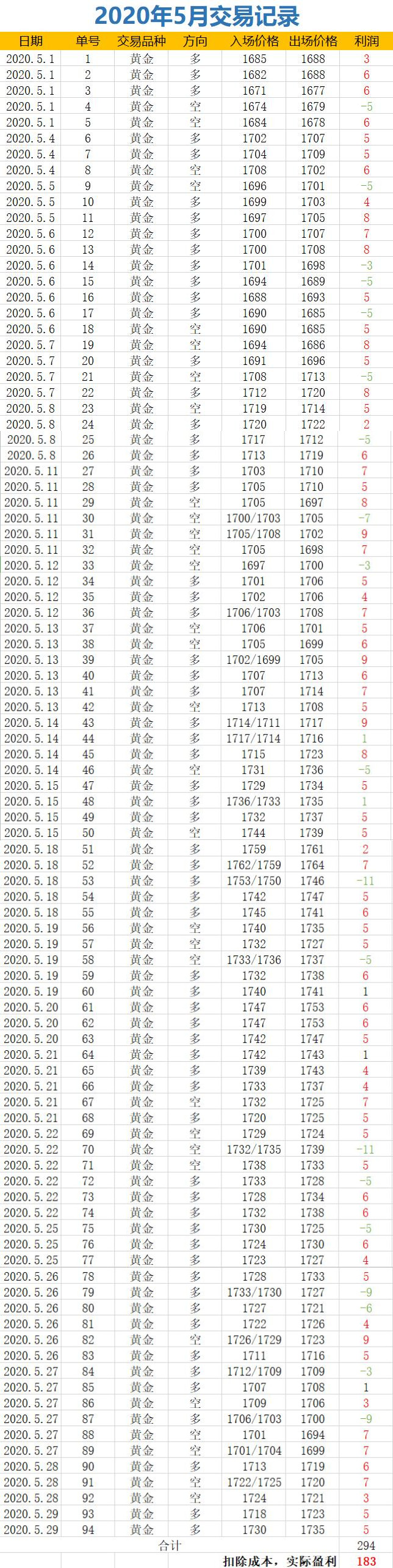 5月总结.jpg