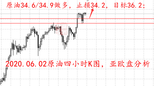 06.02原油四小时K图.png