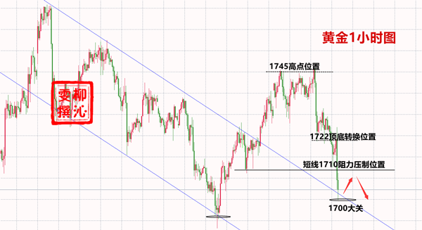 Liu Qinwen6.4黄金是否延续跌势继续下跌？附黄金操作建议243 / author:Liu Qinwen / PostsID:1557421
