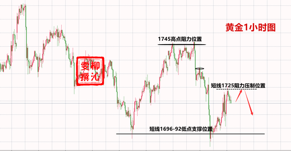 1591332410409476.png 6.5黄金.png