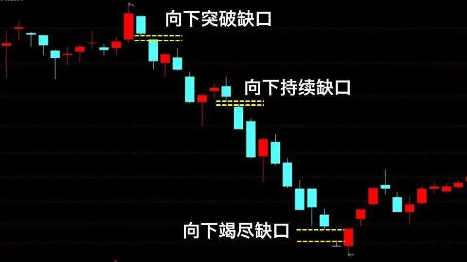 陈晓寒:持续形态篇—缺口_中金在线财经号