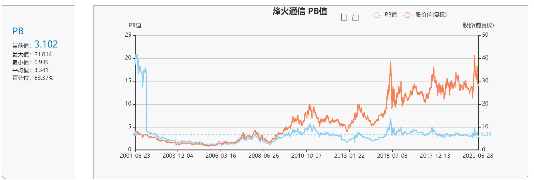 股票 正文 重要假设:公司经营状况不会发生较大变化;行业当前估值合理