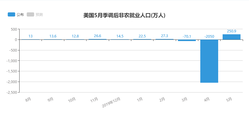 非农数据公布后.jpg