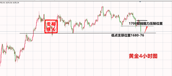 Liu Qinwen6.6黄金周评：教你如何正确解锁盈利状态！附下周操作建议938 / author:Liu Qinwen / PostsID:1558347