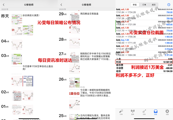 Liu Qinwen6.6黄金周评：教你如何正确解锁盈利状态！附下周操作建议182 / author:Liu Qinwen / PostsID:1558347