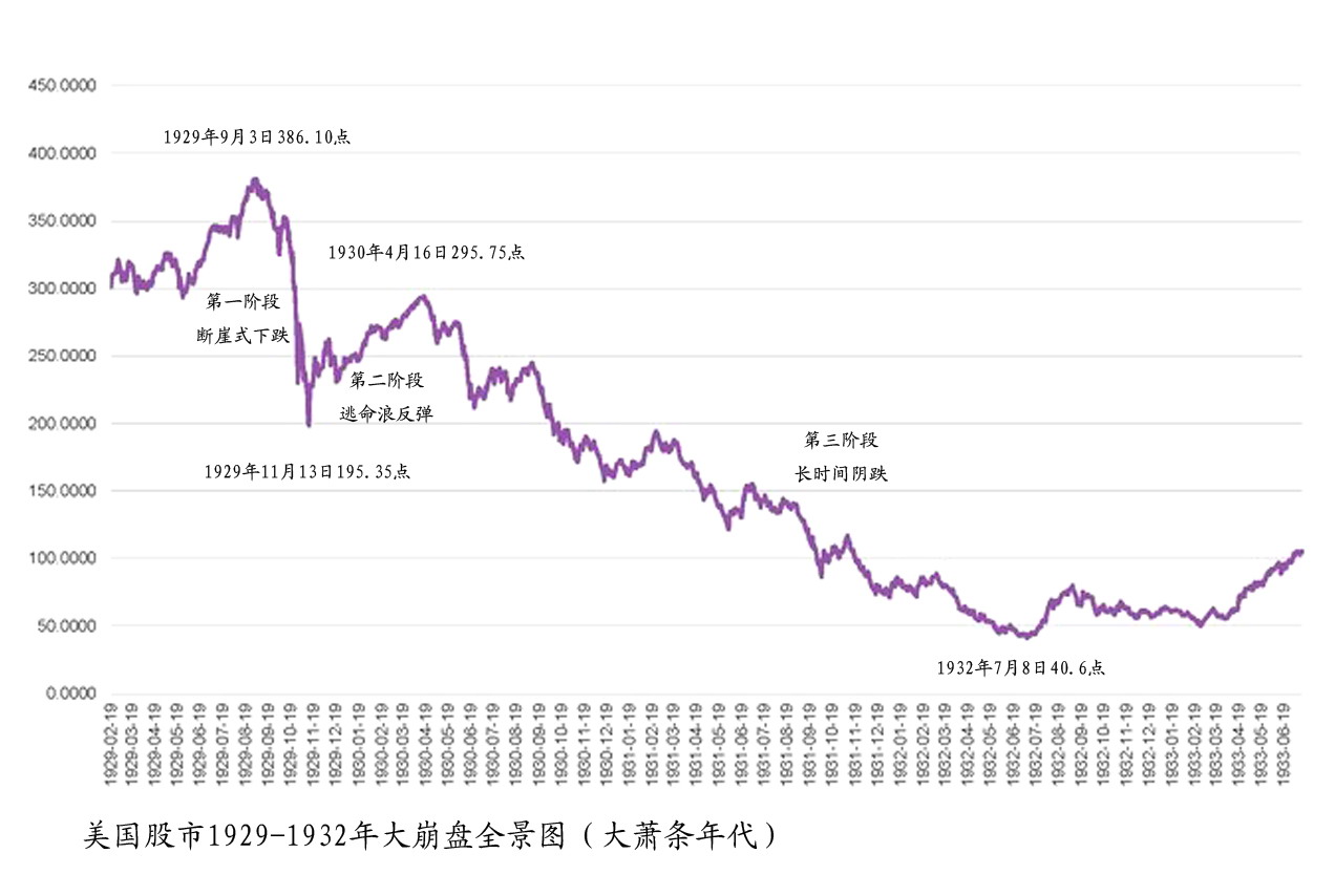 月亮看盘中国股市缘何再续一命2067