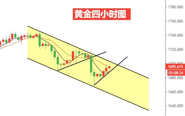 黄金四小时图.jpg