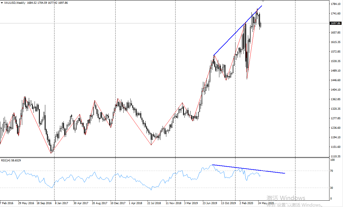 1591668036570904.jpg 周线XAUUSD.jpg